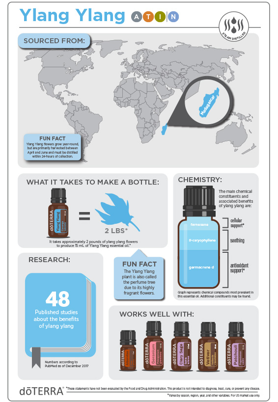 Ylang Ylang Oil DoTERRA Essential Oils