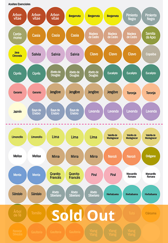 dōTERRA Single Essential Oil Cap Stickers