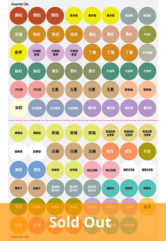 Chinese dōTERRA Single Essential Oil Cap Stickers